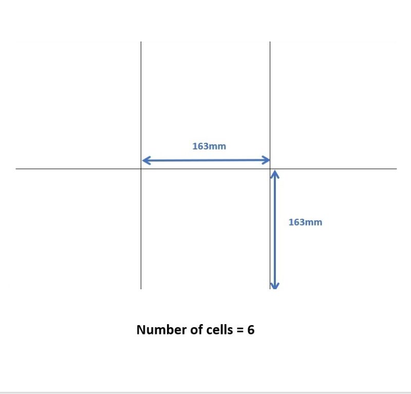 Box Sections